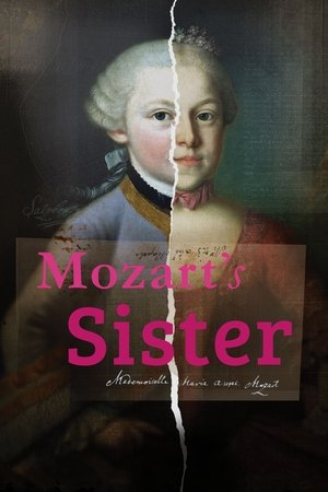 Mozarts Sister (2024)